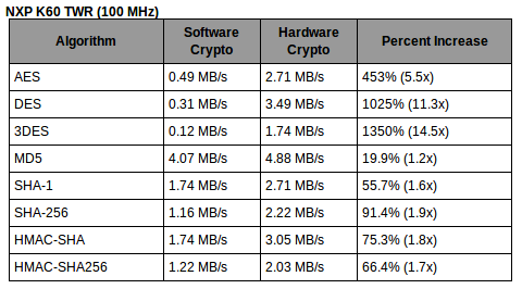 Freescale NXP Data