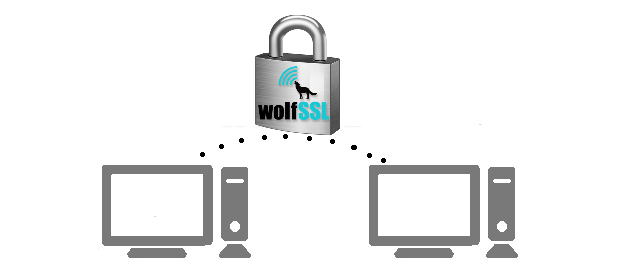 wolfSSL SSL Library